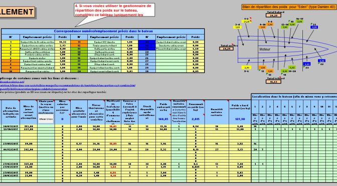 Gestion d&rsquo;avitaillement : le programme
